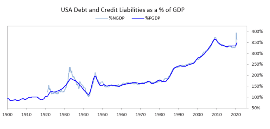 1950年美国gdp_张维迎 把脉未来中国经济增长(2)