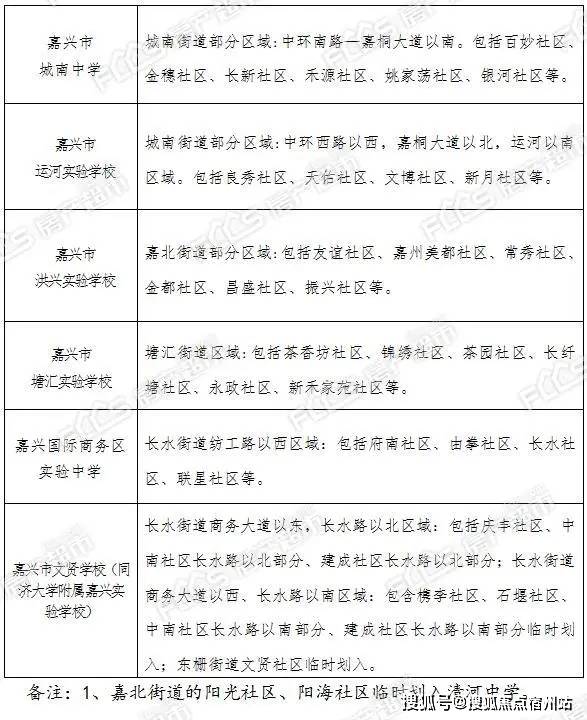 2021嘉兴gdp_嘉兴全面接轨上海战绩如何 2017年浙江嘉兴GDP突破4000亿 附图表(3)