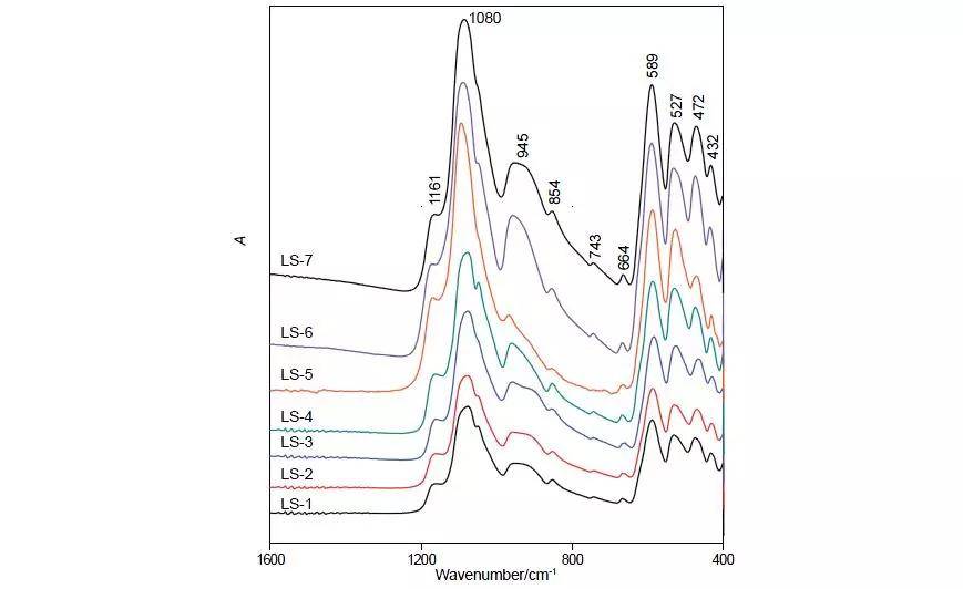 "蓝水料"翡翠的红外吸收光谱(反射)无损分析测试表明,红外吸收光谱