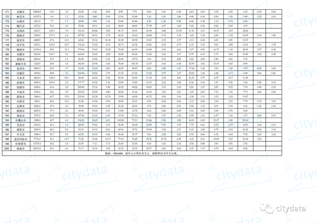 100万人口的城市_我国这个地级市,人口不过100万,GDP不够400亿,却适合居住生活