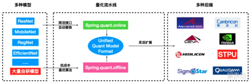 软硬件|商汤科技闫俊杰：用软硬件协同妙招，让深度学习模型部署更灵活高效