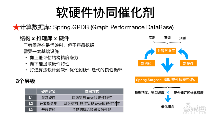 软硬件|商汤科技闫俊杰：用软硬件协同妙招，让深度学习模型部署更灵活高效