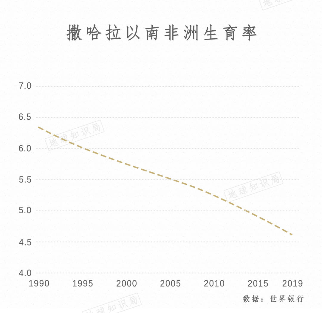 非洲人口数量_世界会好吗 比尔 盖茨 我们从不讳言自己的乐观(2)