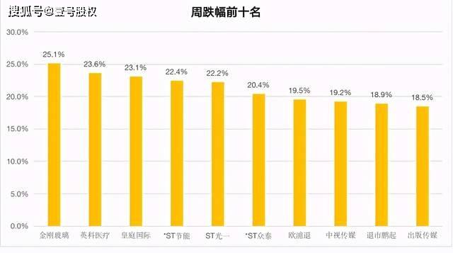 跌幅最大的股票排名_油价或现年内最大跌幅(2)