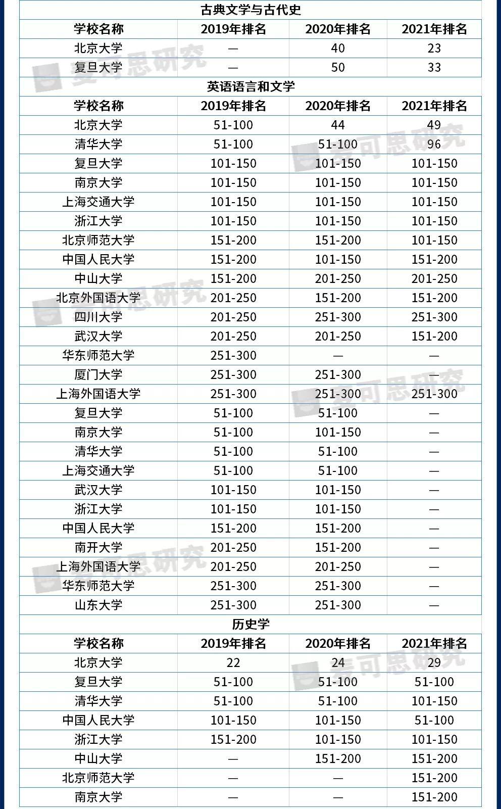 核物理专业大学排名_清华大学(3)