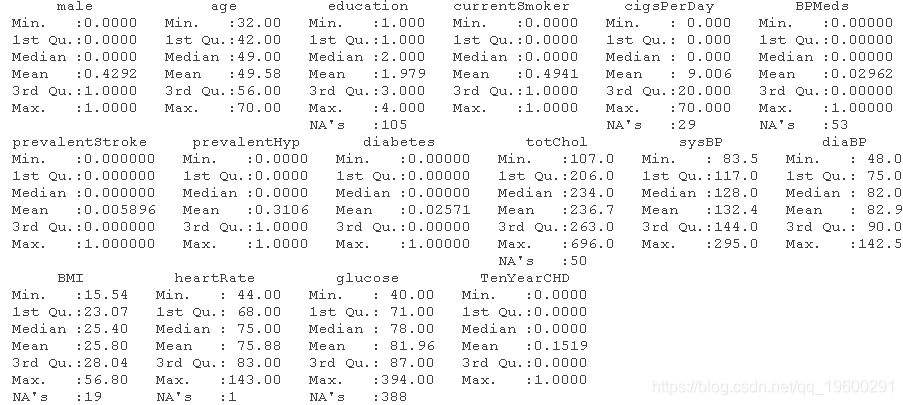 语言|拓端数据tecdat|R语言随机森林、逻辑回归Logisitc预测心脏病数据和可视化分析