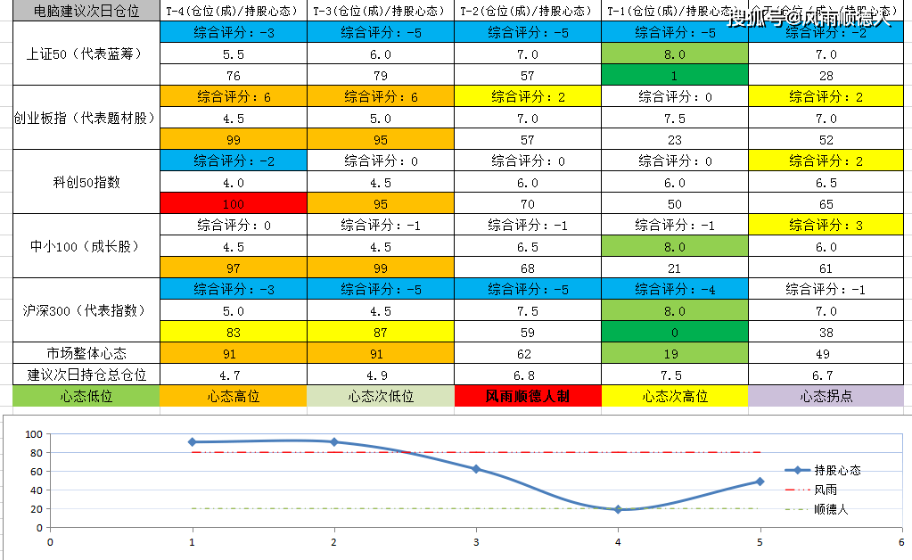 怎么找地区gdp_中国各地GDP排名怎么样 中国各地GDP排名名单公布(3)