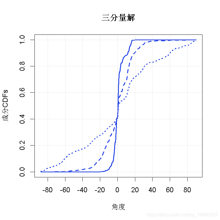 变量|拓端tecdat|R语言有限混合模型(FMM)及其EM算法聚类分析间歇泉喷发时间