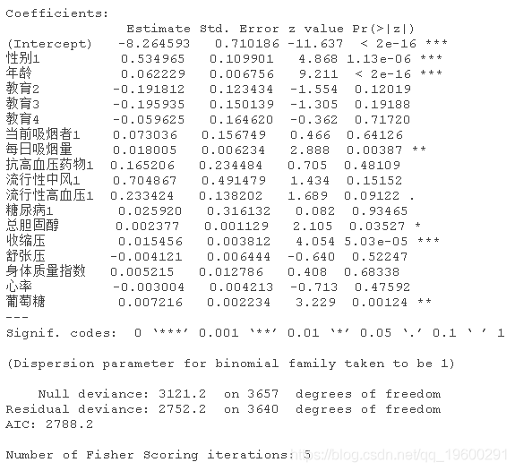 语言|拓端数据tecdat|R语言随机森林、逻辑回归Logisitc预测心脏病数据和可视化分析