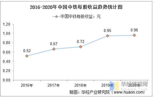 2020中国总债务和GDP比_2020中国GDP增速2.3 ,总量101万亿元