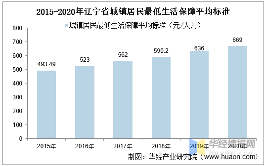 2020年辽宁省省内各市gdp_2020年辽宁省各市GDP,大连排名位居第一,省会沈阳排名第二