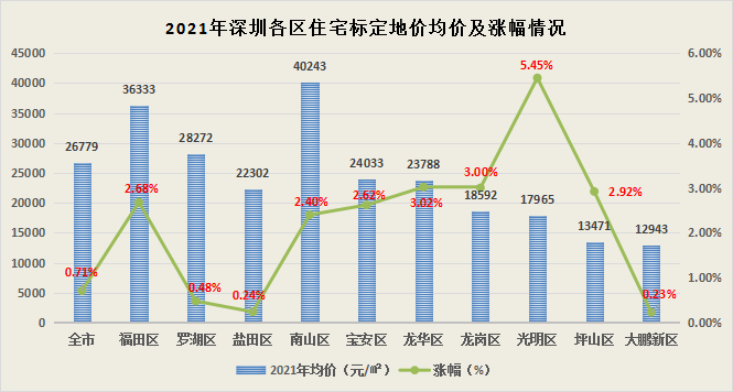 2021武进区湖塘镇gdp_常州历史就是一部武进市拆分史,全国第二县级市武进真的有点惨(2)