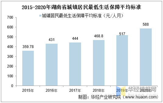 湖南省人口数量_第七次人口普查湖南省人口数量 人口结构及老龄化程度排名