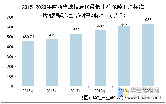 陕西人口数量_2017年陕西省离婚判决大数据分析报告