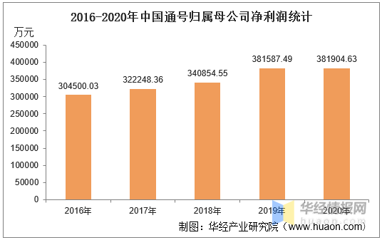 2020中国总债务和GDP比_2020中国GDP增速2.3 ,总量101万亿元