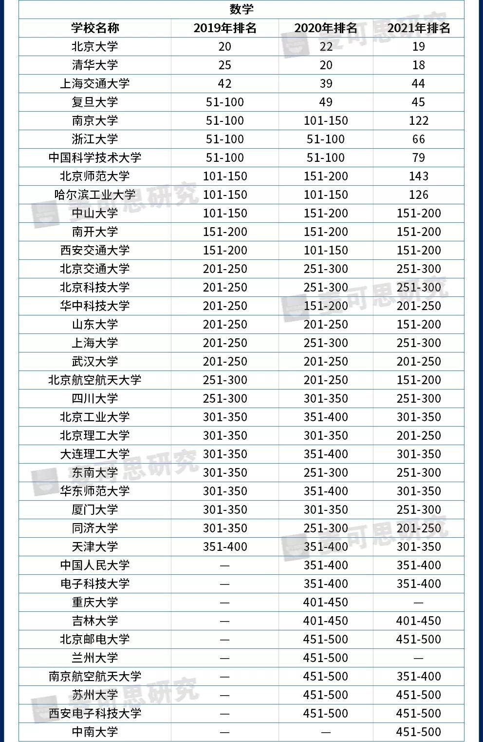 核物理专业大学排名_清华大学(3)