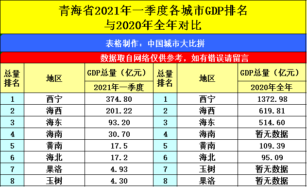 兰州2021gdp_兰州香烟价格表图2021(3)