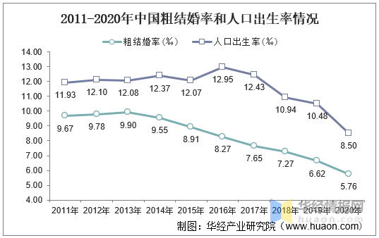 2019 2020年历年出生人口_历年出生人口柱状图(3)