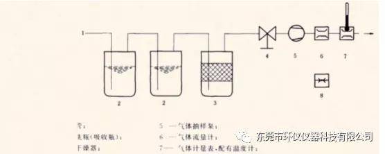 重磅 甲醛释放量的检测过程详解来了 测试