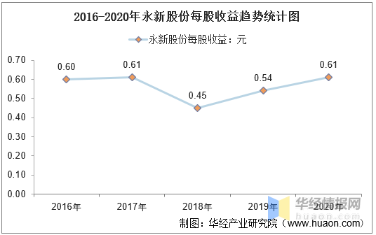 江西永新gdp2020_最新 吉安14个县 市 区 2020年1 2月的GDP经济排行榜正式出炉 第一名竟然是它