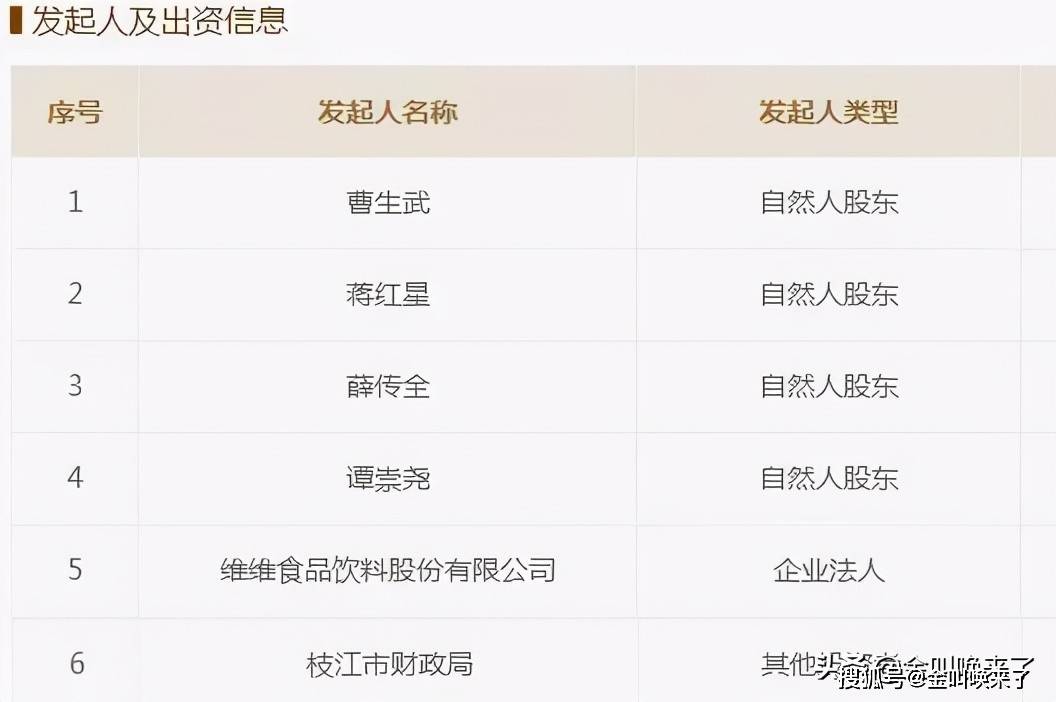 这4个自然股东分别是曹生武,蒋红星,薛传全和谭崇尧,他们都属于枝江