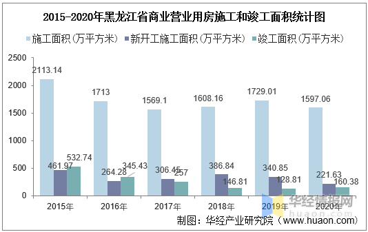 黑龙江省海伦市2020年gdp_黑龙江经济增速实现转正,2020年全省GDP比上年增长1