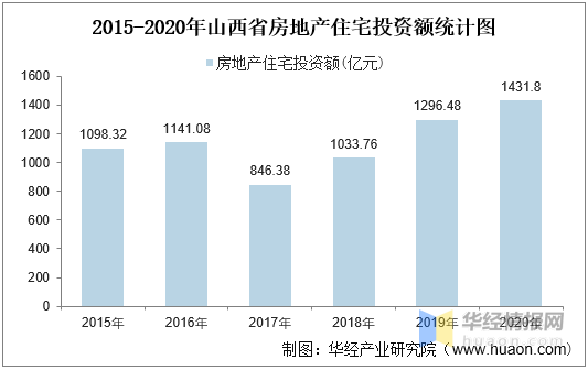 2020山西侯马gdp_图解 2020年侯马市委经济工作会议(3)