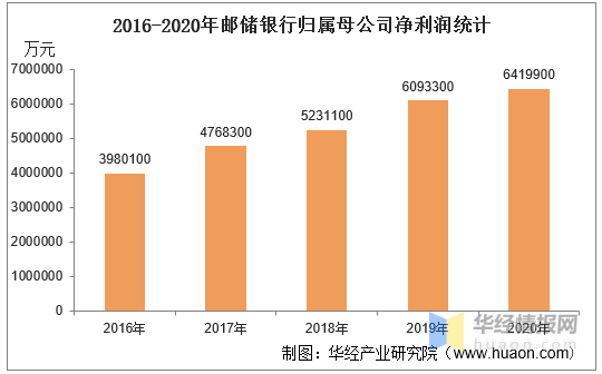 银行营业总收入与gdp的关系_中国最赚钱的银行 一年利润可抵20多个国家