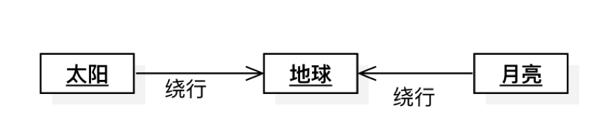 领域|为什么你应该关心领域模型？