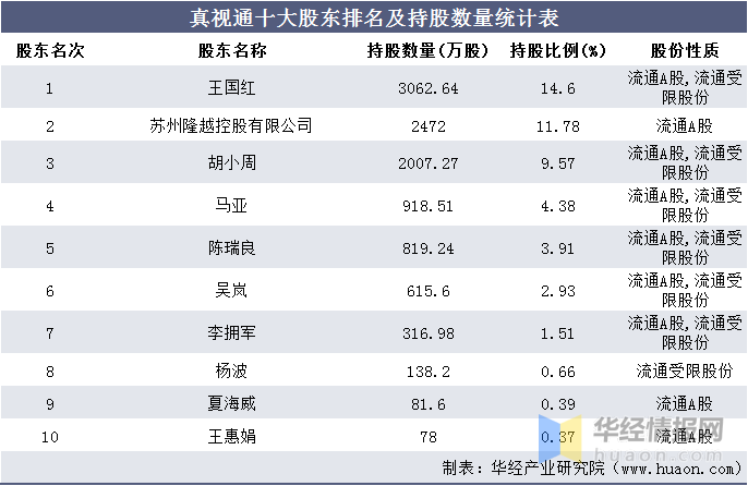 苏州公司排名_苏州必去景点排名(2)