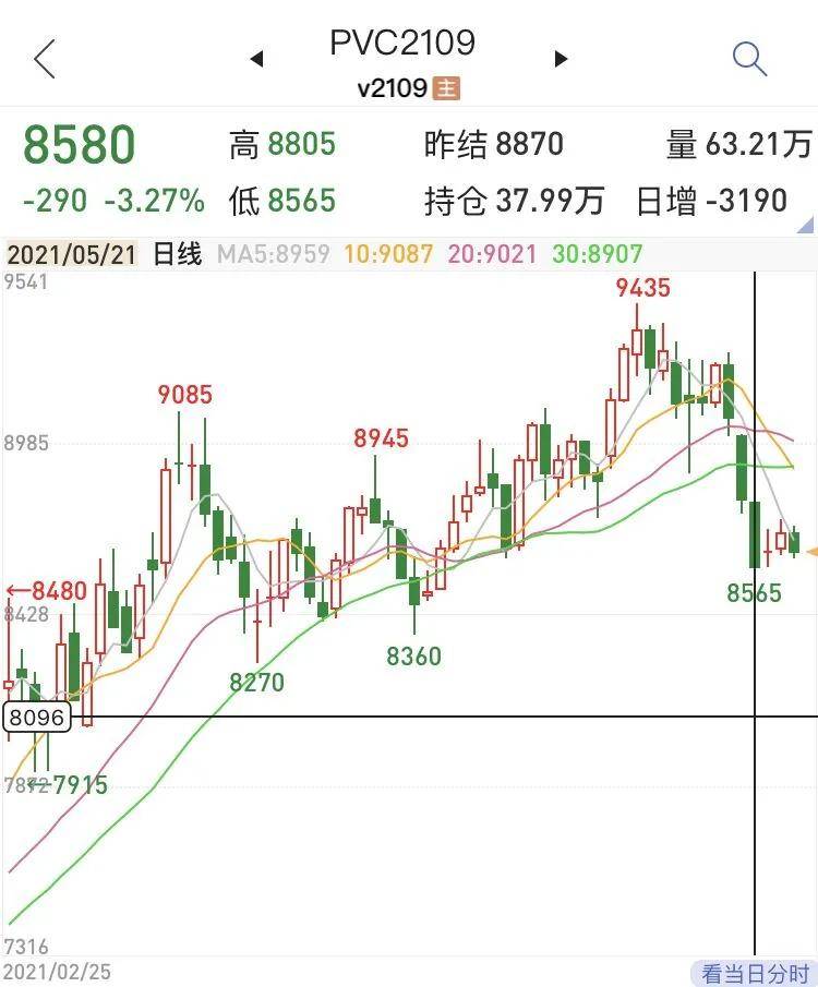 中亿财经网期货-塑料人