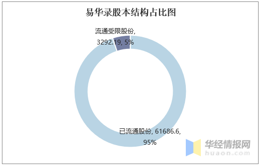 华录集团GDP_中国经济的韧性 华录集团 责任担当,为数字经济建设贡献力量(2)