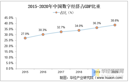 gdp状况的预测与企业发展趋势_2016年中国医药行业发展现状及发展趋势预测