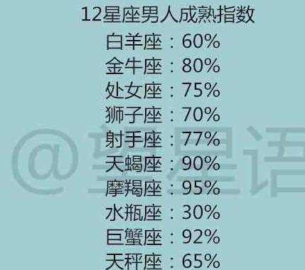 女生星座排名_十二星座头像女生
