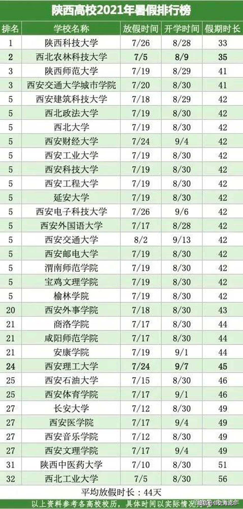 西安理工大学全国排名_西安理工大学学费收据(3)