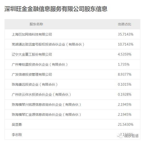深圳p2p公司排名_深圳公司营业执照图片