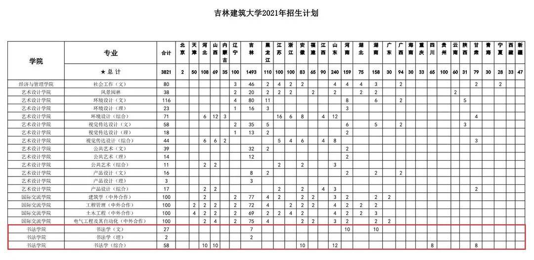 招生計劃丨吉林建築大學2021年書法學招生計劃及招生章程