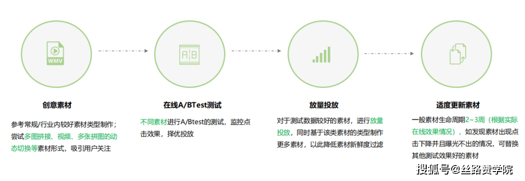 家居行业掌握这四大投放策略雷竞技官网 雷竞技RAYBET让你获客更轻松(图14)