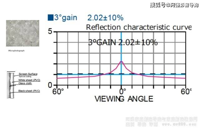 osbu301投影幕高增益呈现高画质大画面首选