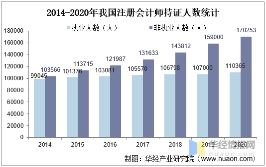 教育行业每年产生多少gdp_GDP标签 至诚财经