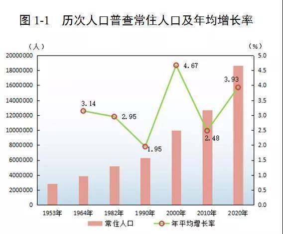 2021年广州常住人口_长沙市2021年常住人口