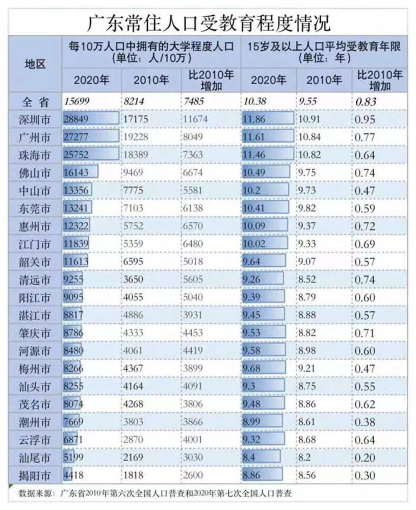 粤港澳大湾区人口达到_披荆斩棘的大湾区人,很潮