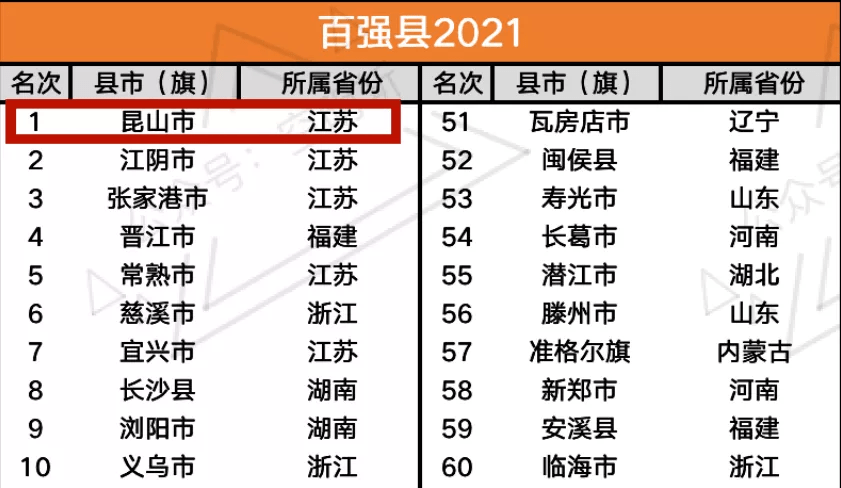 广东超越韩国gdp外网评论_广东全省GDP超过11万亿(2)