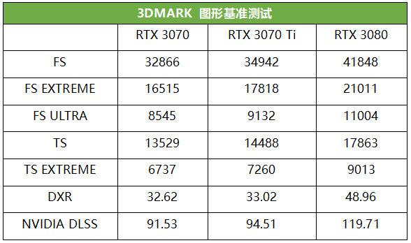 3070参数图片