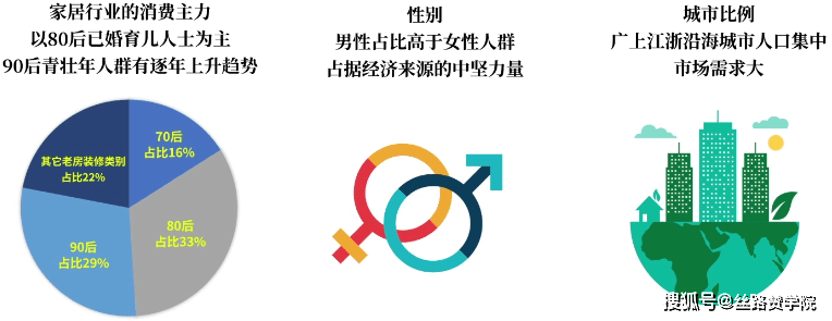 家居行业掌握这四大投放策略雷竞技官网 雷竞技RAYBET让你获客更轻松(图3)