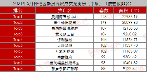 仲恺高新区2021GDP_一流高新区建设稳步推进 去年仲恺GDP631.6亿元