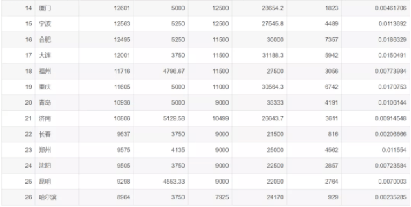 什么是中位数工资 aaff59bdf4de4c0480a18676d812d253.png