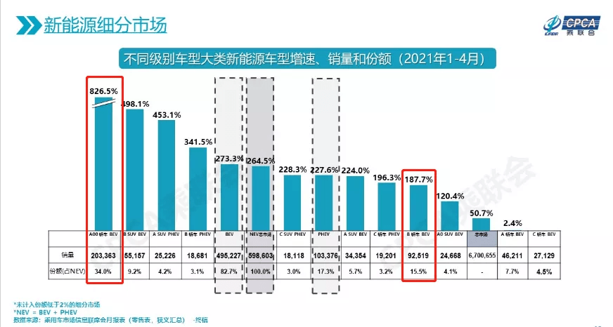 东台2021年gdp修正_GDP新算法引导高质量发展(2)