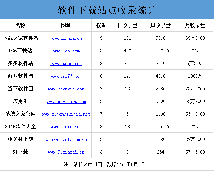 百度的网站收录提交_百度收录提交网站后多久收录_百度提交网址多久收录