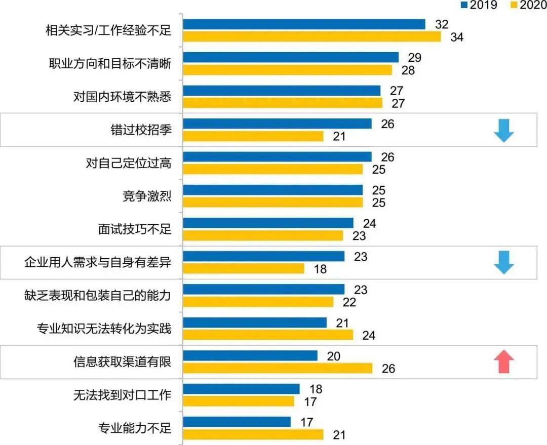 大学生人口比例_目前我国本科生占总人口的比例多少(2)